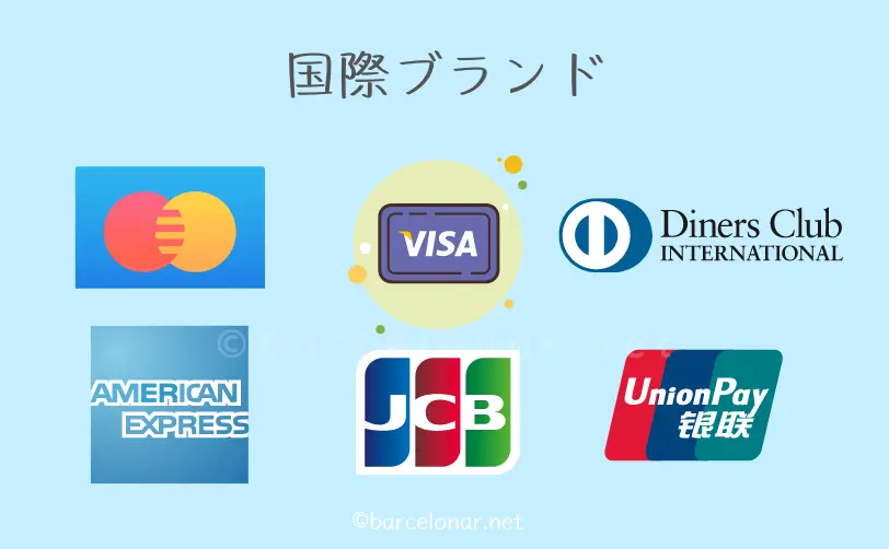 クレジットカードの国際ブランドとは