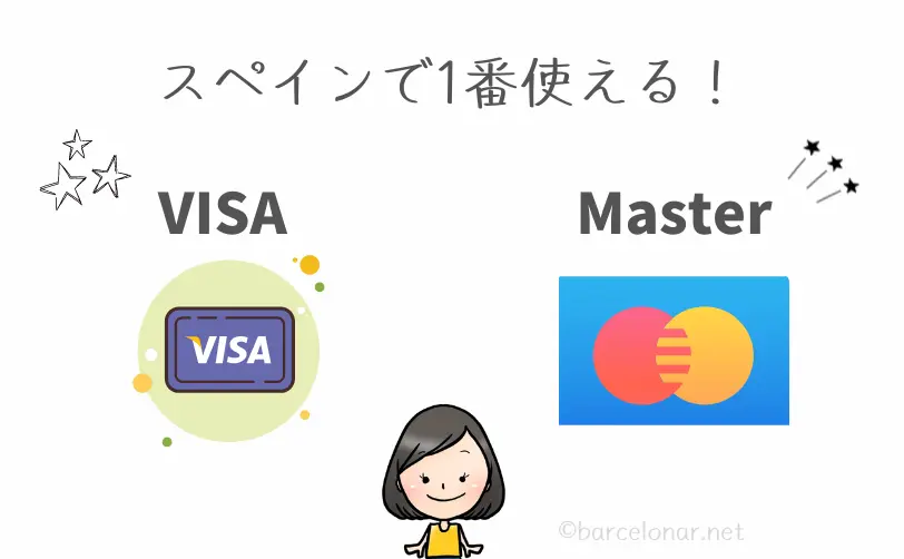 スペインで使えるクレジットカードはVISAかMastercard